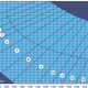 Illustration for article titled Discover the grade level of your current beach read
